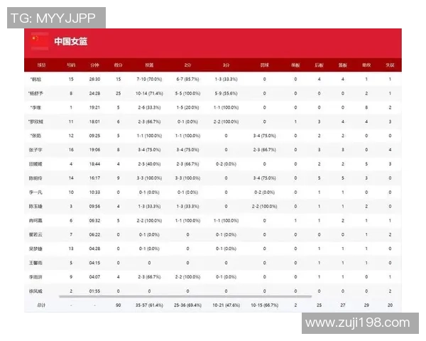 广州篮球队包夹战术分析及其在比赛中的得失表现
